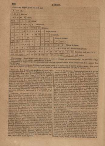 233