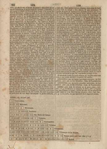 261