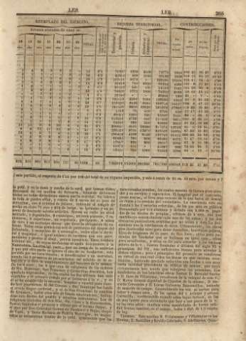 266