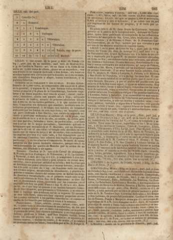 286