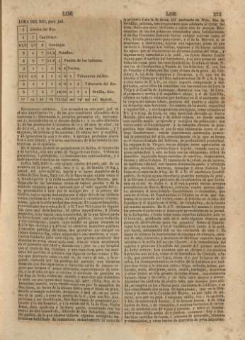 374