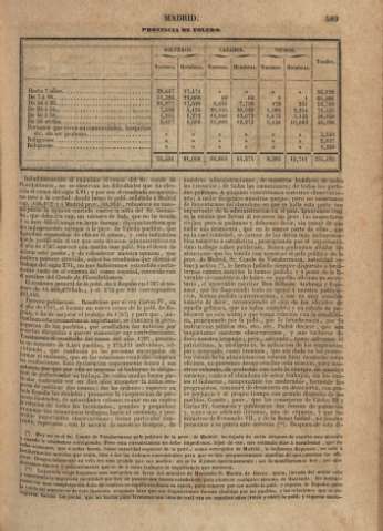 590