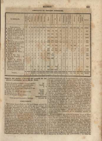 932