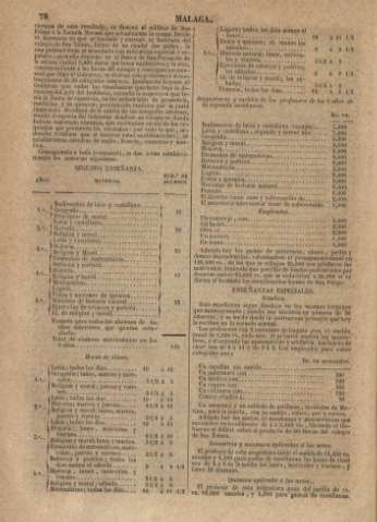 78