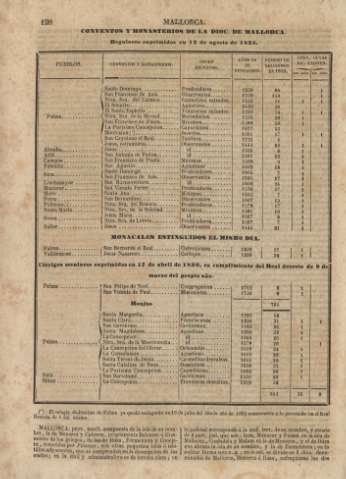 120
