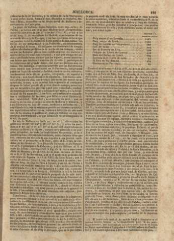 121