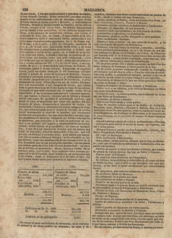 122