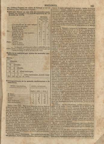125