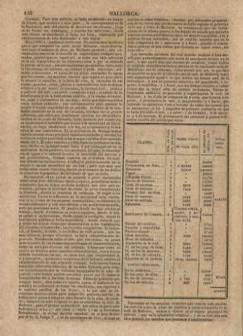 132