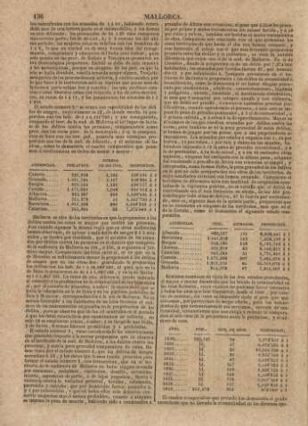 136