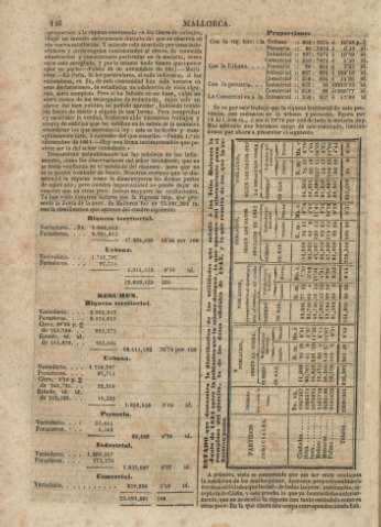 146
