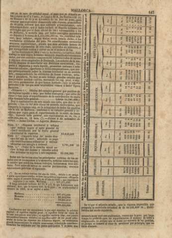 147