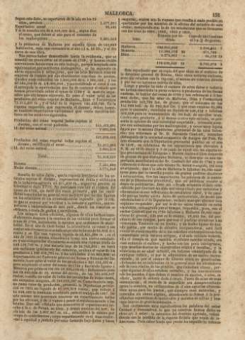 151