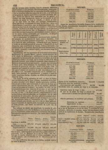 152