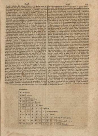 173