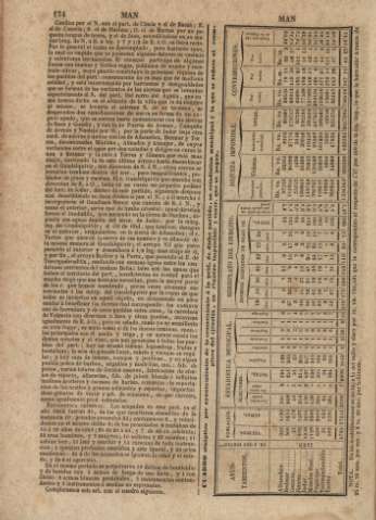 174