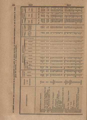 182