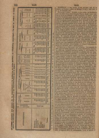 212