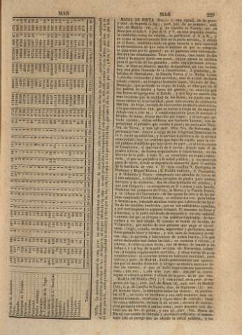 229