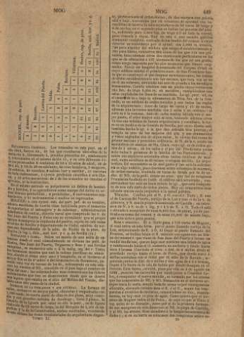 449