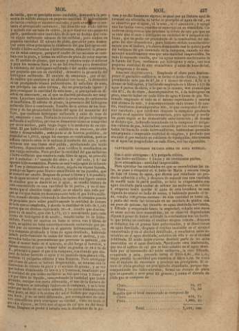 457