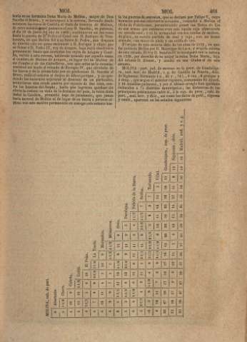 461