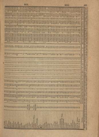463