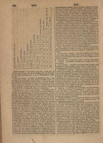 522