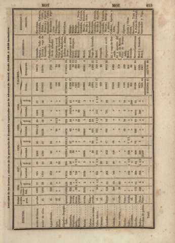 653