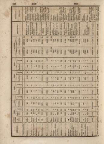 654