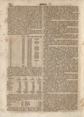 712