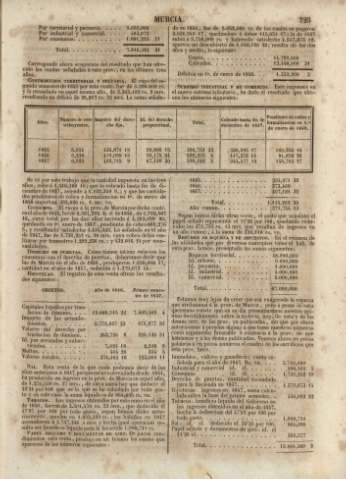 725