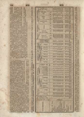 758