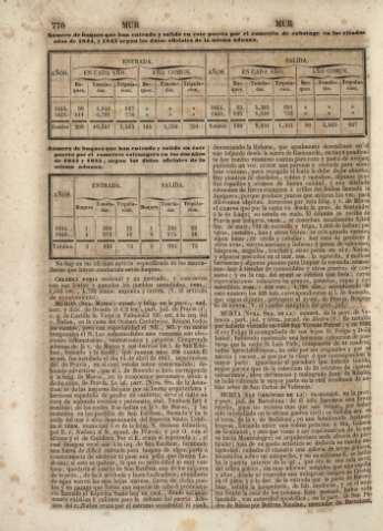 770
