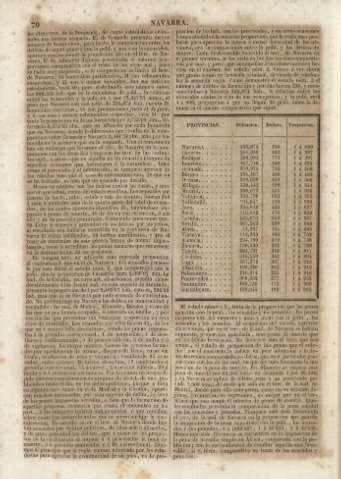 70