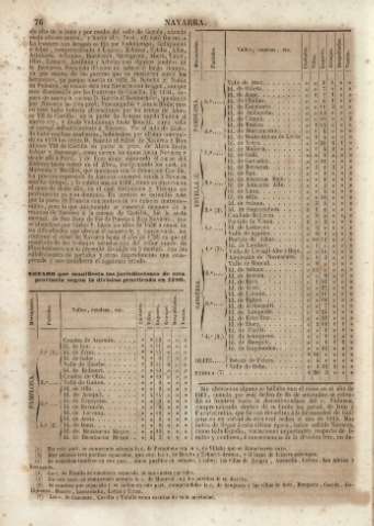 76