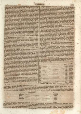 117