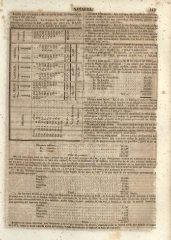 119