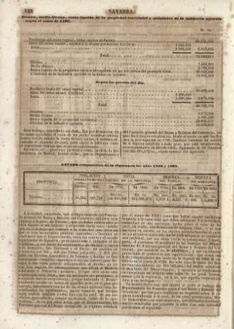 122