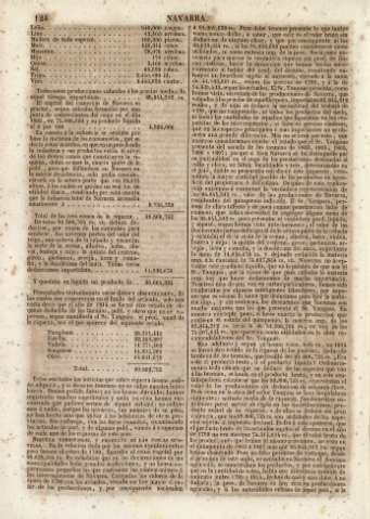 124
