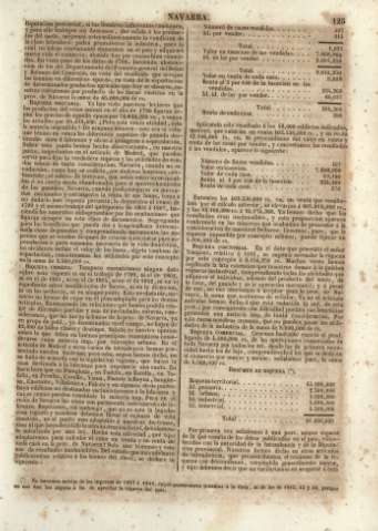 125