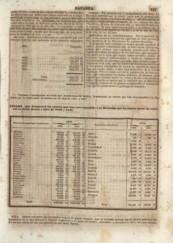 127