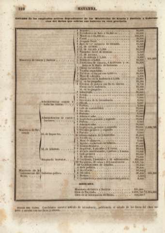 128