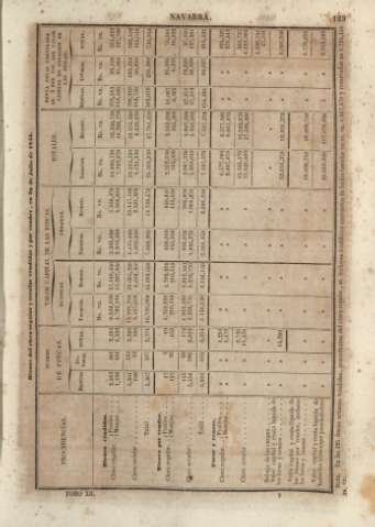 129