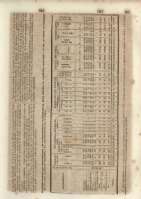 245