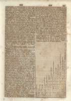 251