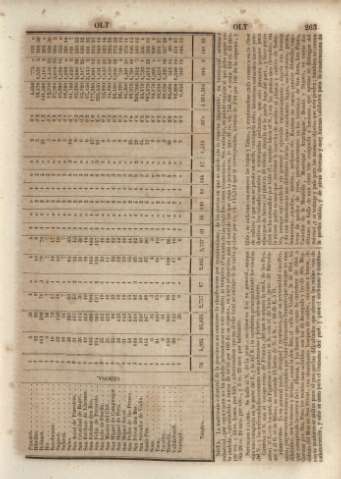 263