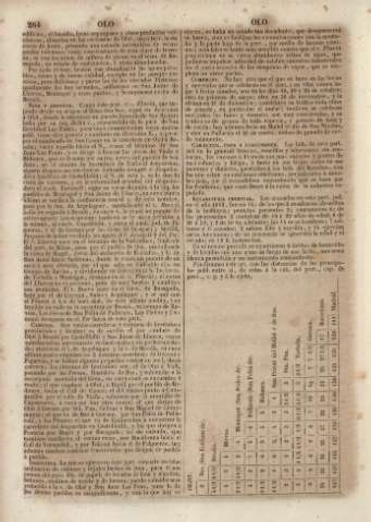 264