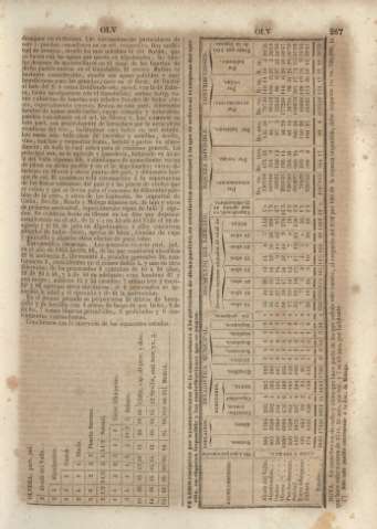 267