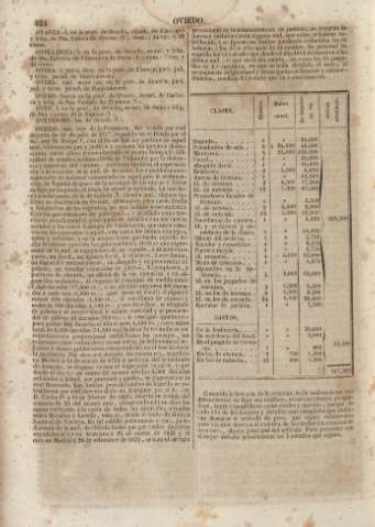 424